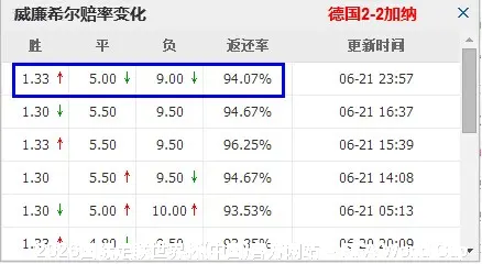 专业赔率数据分析，精准覆盖全球主流赛事
